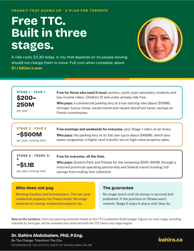 Free TTC flyer: Free TTC built in three stages, with costs and who pays for each stage
